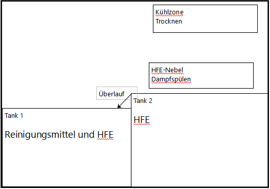 Prinzip des Co-Solvent-Reinigungsverfahrens