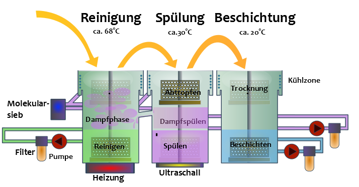 Skizze einer Kombianlage